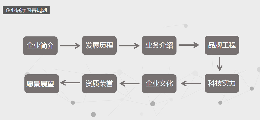 企業(yè)館設計